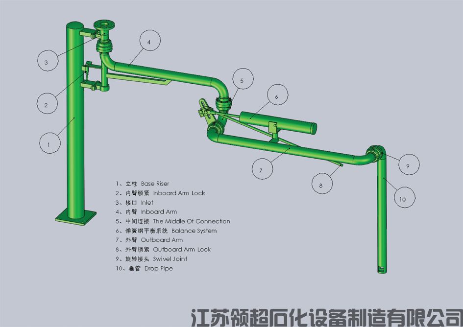裝車鶴管設備購買注意事項？提前預定是關鍵(1)
